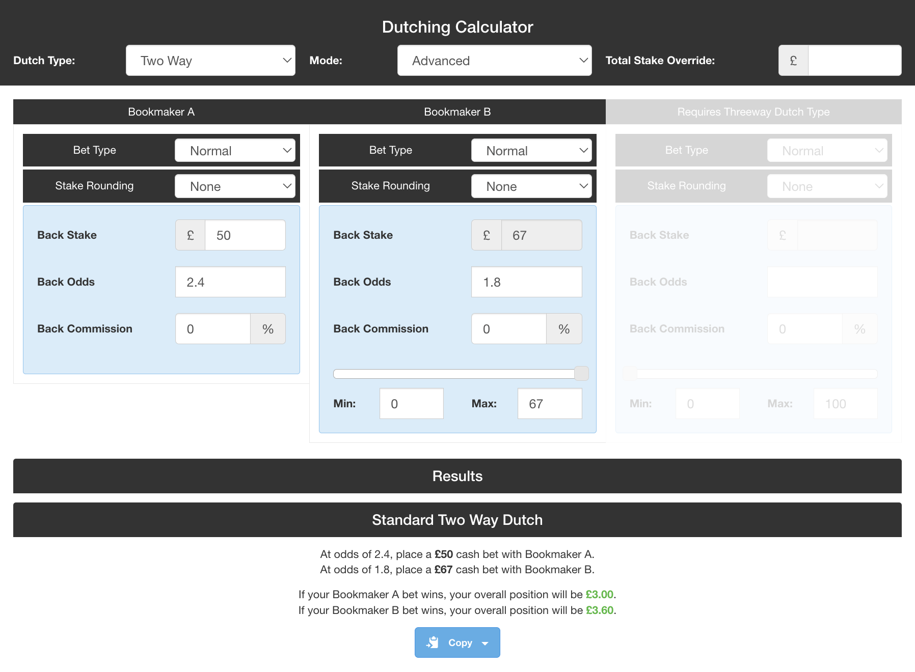 Using the dutching calculator with rounded stakes, producing a profit of at least £3